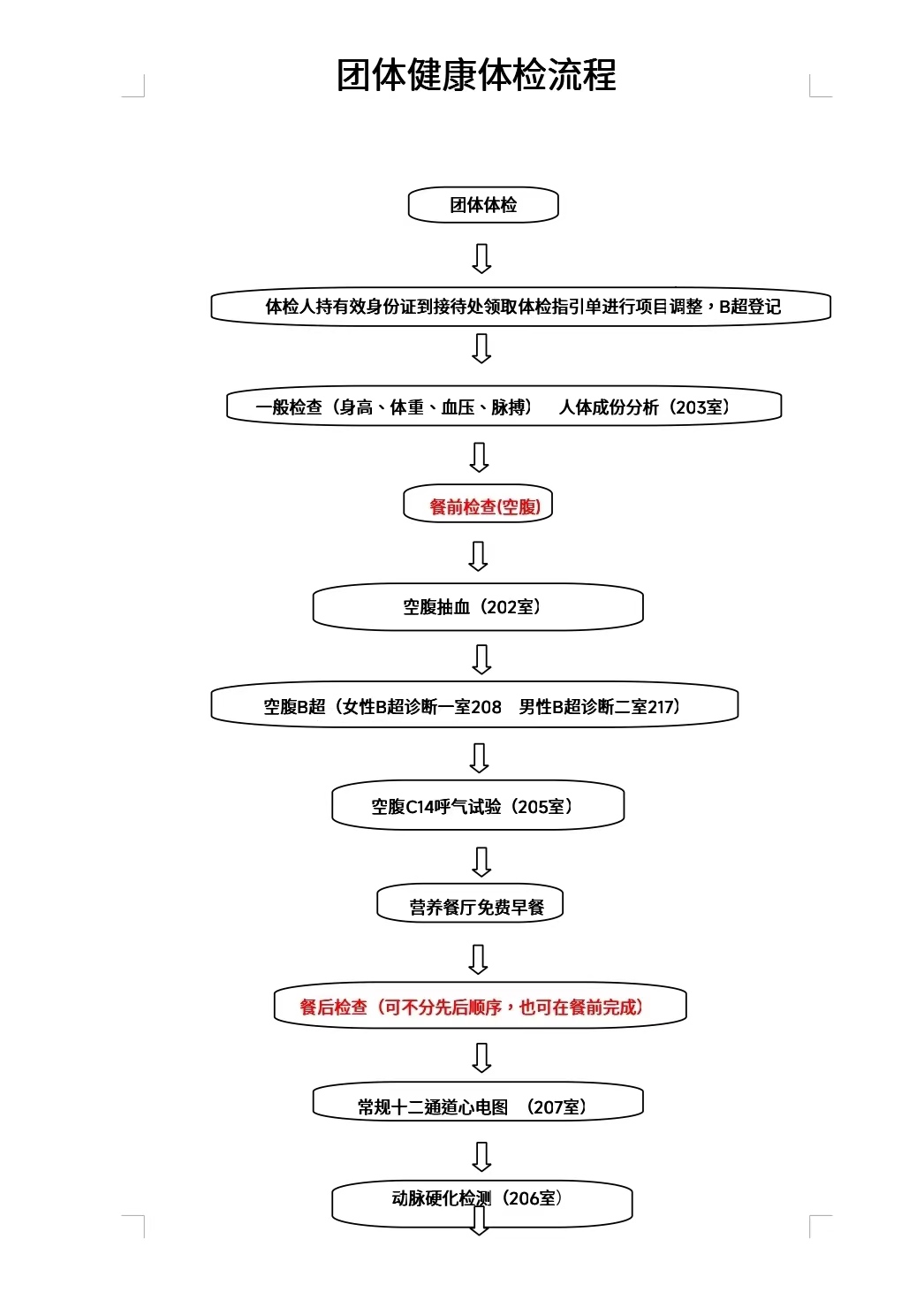 團(tuán)體健康體檢流程